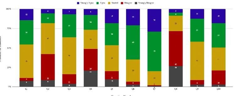 Figure 3 - STEM Attitude Survey Science Results 