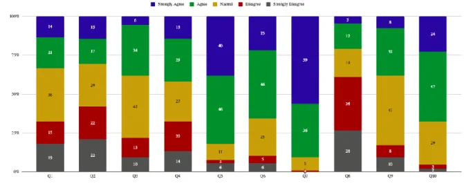 Figure 4 - STEM Attitude Survey Math Results 