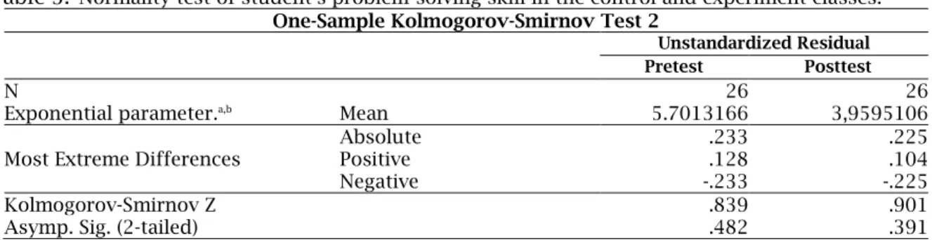 Table 2.  Students problem-solving skill in the experiment and control classes based on the pretest  and posttest scores