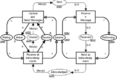 Fig. 7. Example of a CPN.