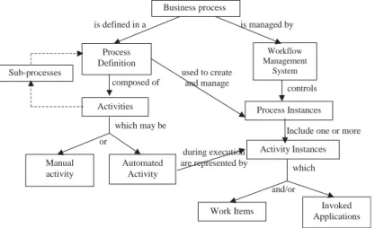 Fig. 8. Concepts of workﬂow.