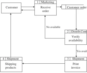 Fig. 4. Example of an ‘action diagram’.