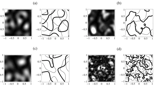 Figure 2: The field autocorrelation functions (coherence functions) C(R) for the four spectra: (a) ring, given in (20); (b)speckle (22); shell (24); Planck (27)
