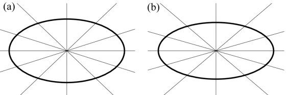 Table 1:Giving values of planar density d2 and related mean spacing values for dislocations, C lines and L lines