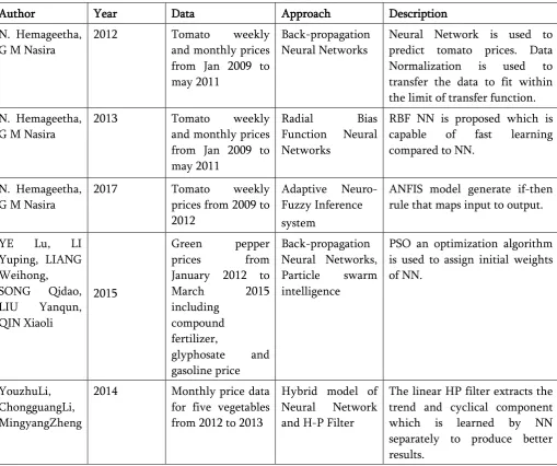 Table 1. Comparison Table 