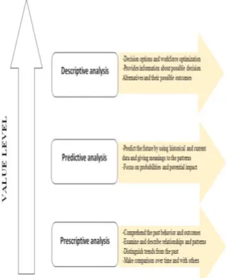 Figure 3.Different types of HR analytics 