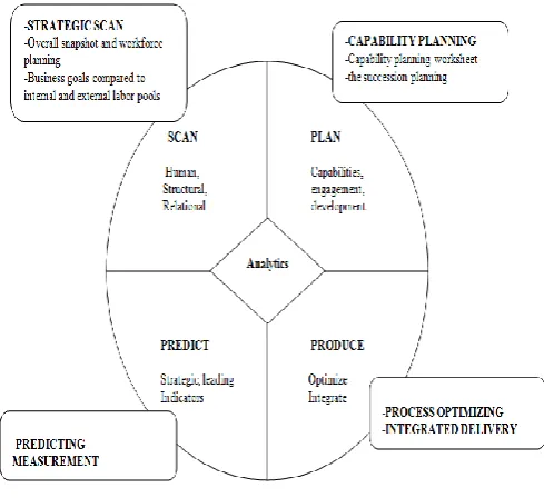 Figure 4.HCM:21model 