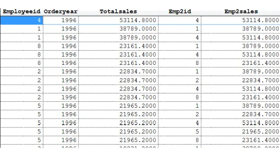 Figure 10. The query in  Listing 33  unfolds the data that’s grouped in the derived table