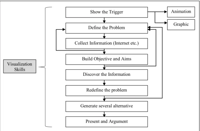 Fig. 1 - Model Fogarty  Show the Trigger 