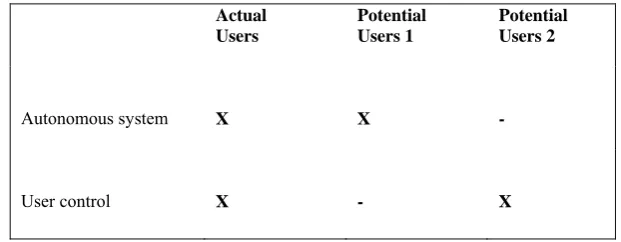 Table 1: Research design 