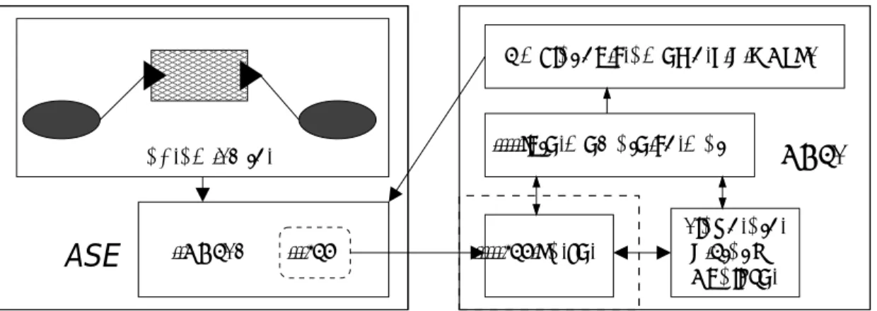 Figure 2.2: ANSEd and ANSE general architecture layouts
