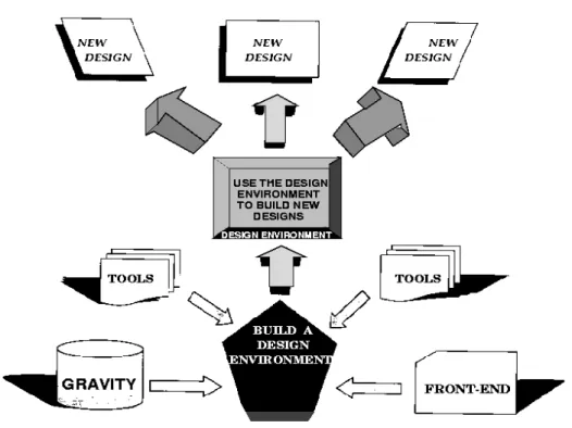Figure 3.1: General view of the Gravity system