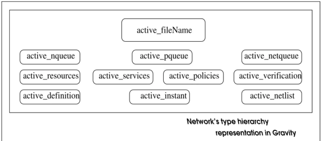 Figure 4.4: The generic RepTypeHierarchy for ACASE in Orbit