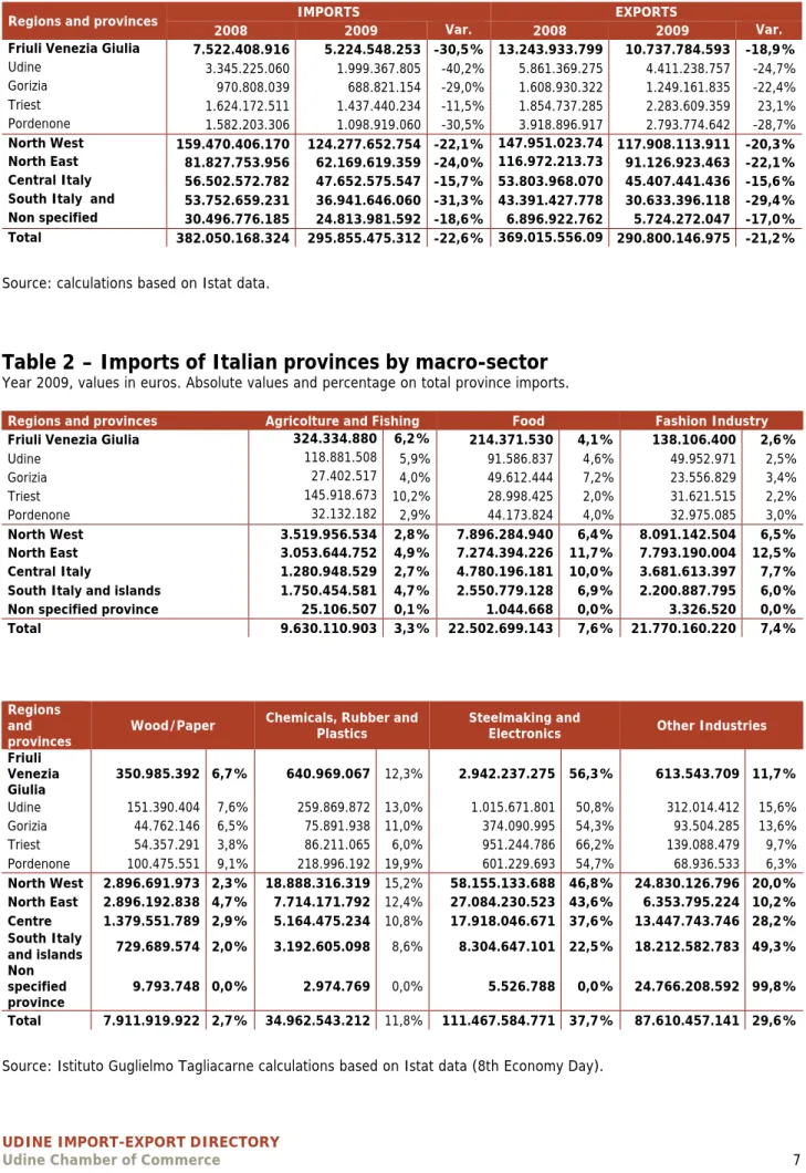 Table 2 – Imports of Italian provinces by macro-sector 