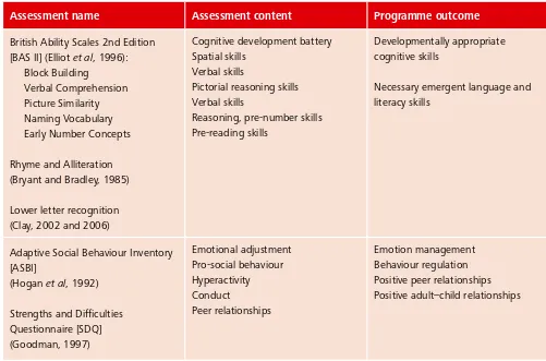 Table 3.1: Child assessment instruments used in the evaluation