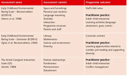 Table 3.2: Service assessment instruments referenced in this report