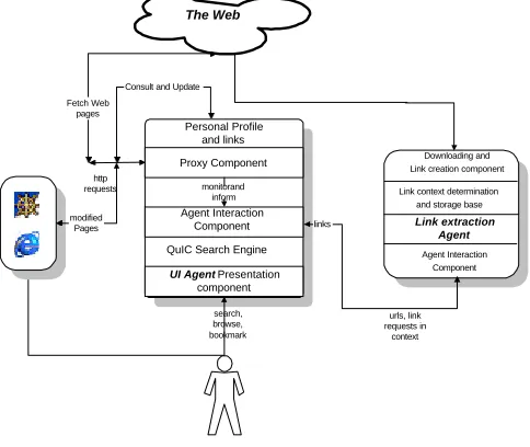 Figure 1: The interaction scenario for linking in context 