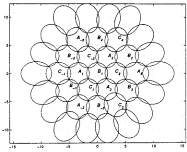 Fig. 14.Minimum number of users with UMTS CDMA.