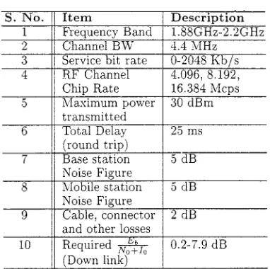 Fig. 13.Results for one cell per cluster.