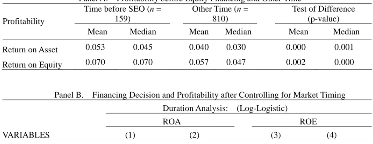 Table 8:    Financing Decision and Profitability after Controlling for Market Timing  Panel A