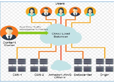 Figure 1. Cloud Services 