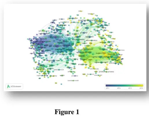 Figure 2. Chronological 