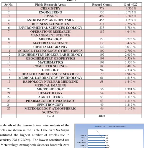 Table 1 