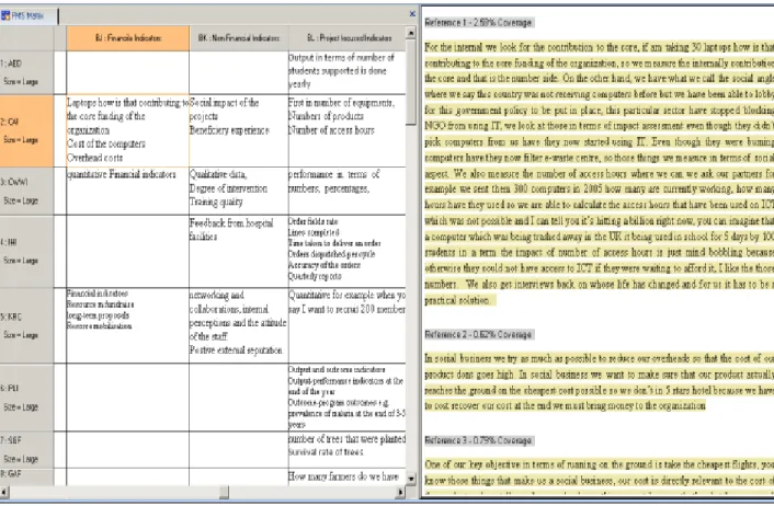 Figure 5.2  An example of a framework matrix extracted from NVIVO 9.2 