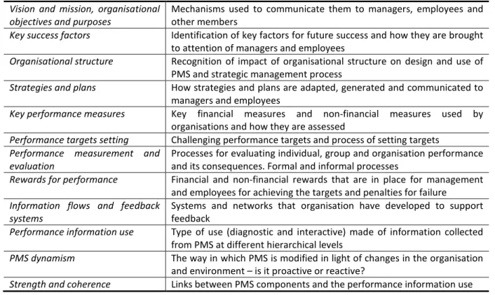 Table 3.1 Performance management and control framework 