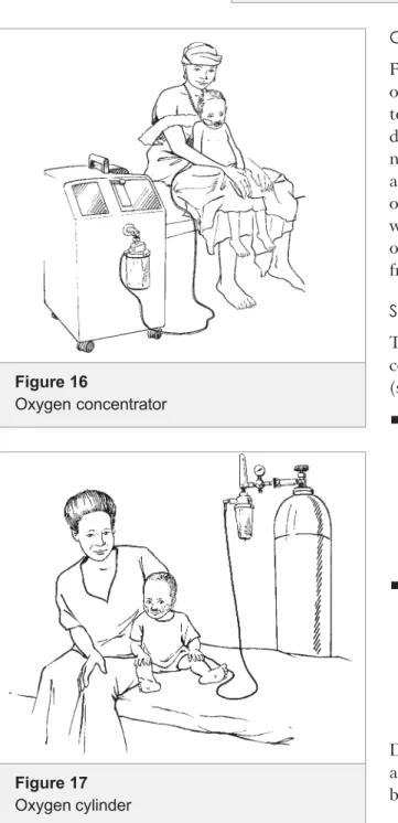 Figure 17 Oxygen cylinder