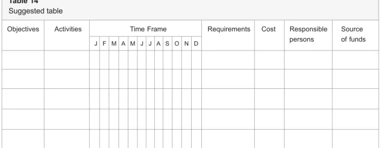 Table 14 Suggested table