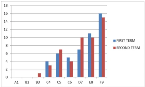 Table 1. SUMMARY OF RESULTS BEFORE RESEARCH. 