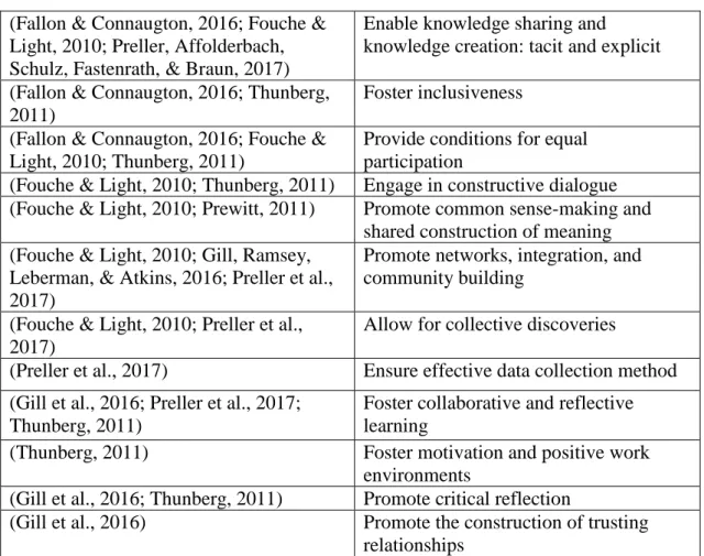 Table hosts have a relevant role as facilitator. They compile notes of the emerging ideas  and are advised to provide clear instructions and to procure, weave, and connect ideas  generated from  the dialogue  (Lorenzetti,  Azulai, &amp; Walsh,  2016)