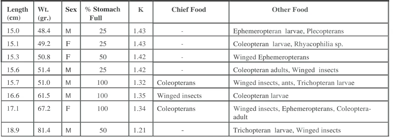 Table 7. Contd.