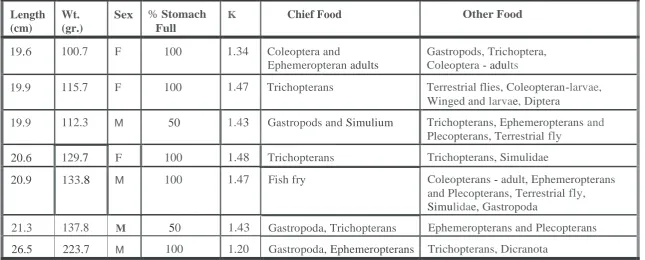 Table 8 Contd. 