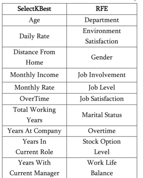 Table 1. Comparison of features selected by 