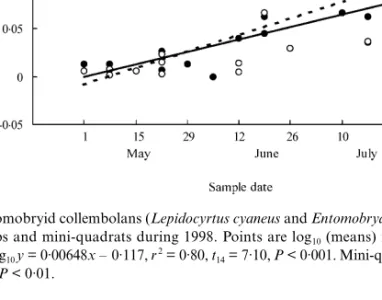 Table 2. Differences between web and non-web sites in numbers of  potential prey (Diptera, Hymenoptera, Coleoptera, Aphididae) and spiders (Araneae) captured by (a) mini-sticky traps and (b) mini-quadrats, in winter wheat in 1998