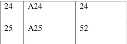 Table 4.4  The VIII B Students 