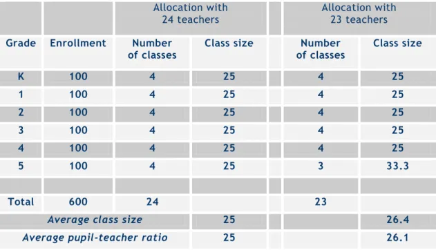 Table 1. Hypothetical Distribution of Students   with Different Numbers of Teachers 