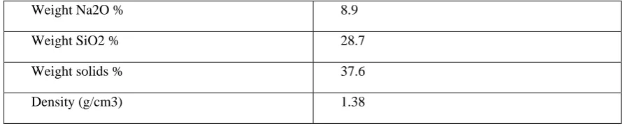 Table 1: shows physical properties of sodium silicate 