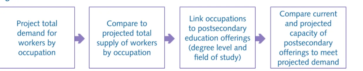Figure 2.2. Stock Model Structure