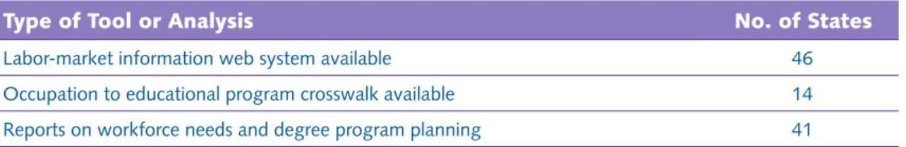 Table 3.1. Overview of States by Type of Tool or Analysis