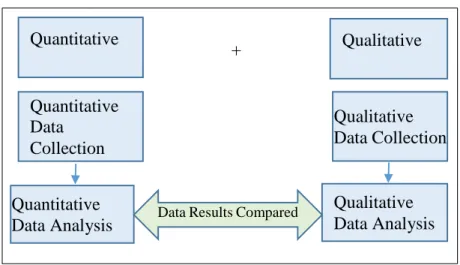 Figure 4 Concurrent Triangulation Strategy 