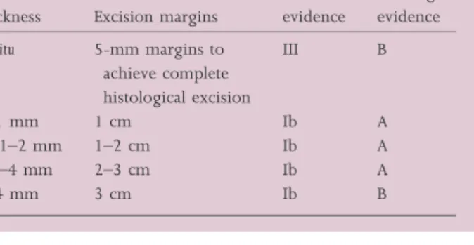 Table 8 Recommendations for the management of clinically node- node-negative patients