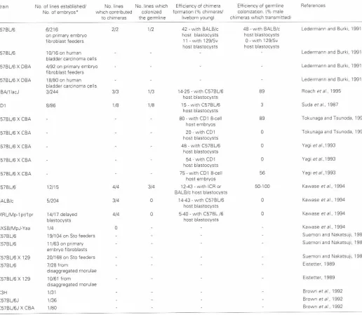 TABLE 2