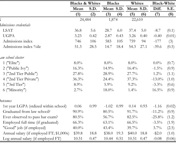 Table 1.  Summary statistics for BPS sample