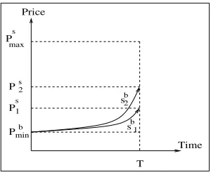 Fig. 6. Possible buyer strategies when����