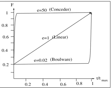 Fig. 1. Functions for the computation of����