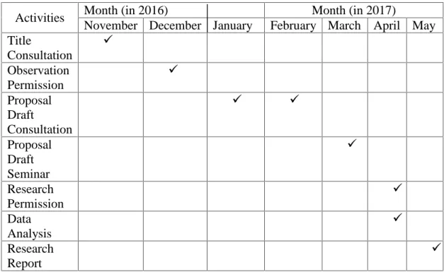 Table 3.1 Schedule of the Research