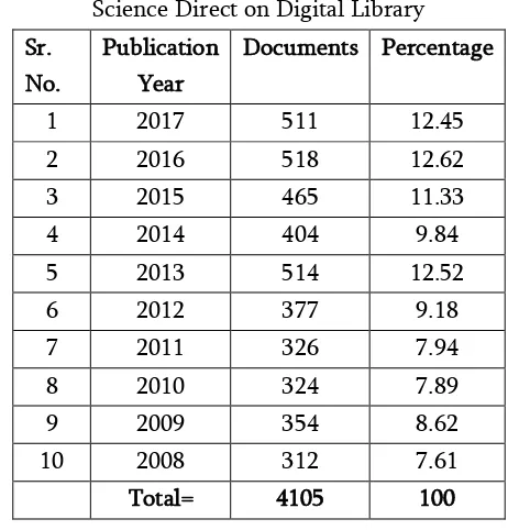 Table No.2. Year wise documents published in 